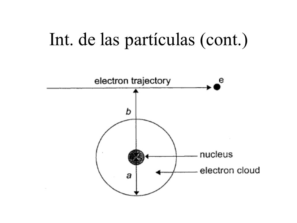 Int. de las partículas (cont.)