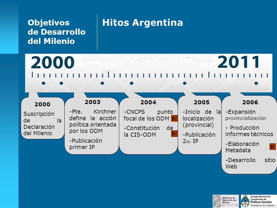 Hitos Argentina Objetivos de Desarrollo del Milenio 2003