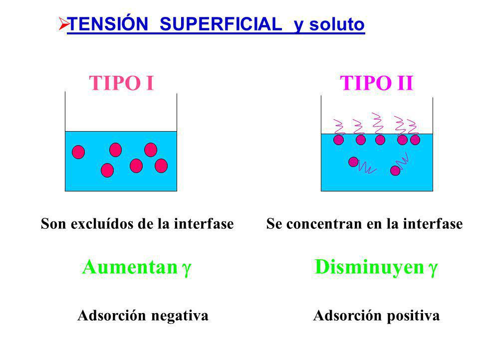 TIPO I TIPO II Aumentan  Disminuyen 