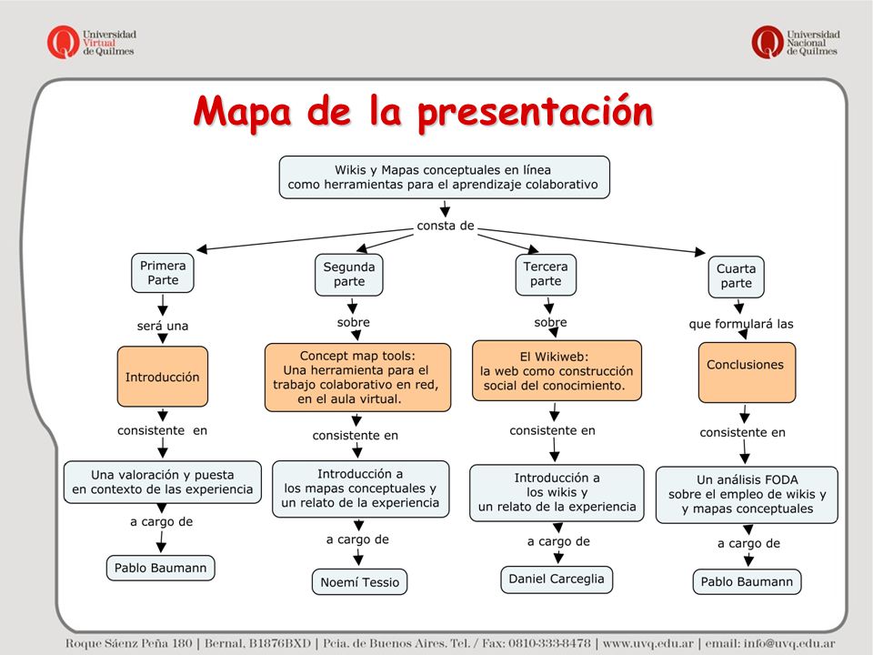 Wikis y Mapas conceptuales en línea como herramientas para el aprendizaje  colaborativo: Análisis de una experiencia de aplicación en la Universidad  Virtual. - ppt descargar