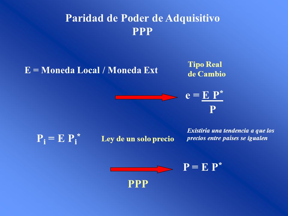 Paridad de Poder de Adquisitivo