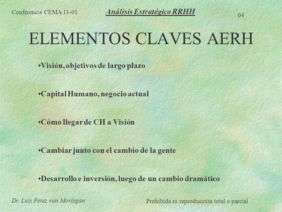 ELEMENTOS CLAVES AERH Análisis Estratégico RRHH