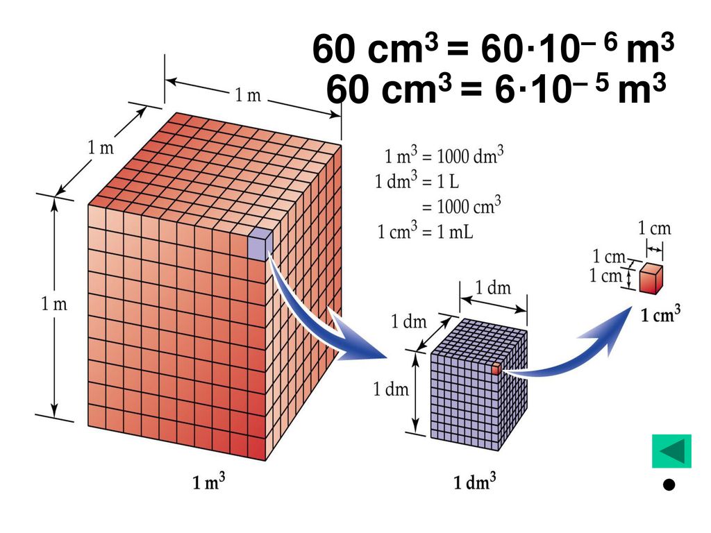 60 cm3 = 60·10– 6 m3 60 cm3 = 6·10– 5 m3
