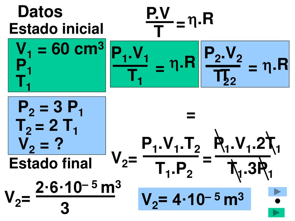 Datos P.V .R = T V1 = 60 cm3 P1.V1 P1.V1 T1 P2.V2 P2.V2 T2 .R P1 .R