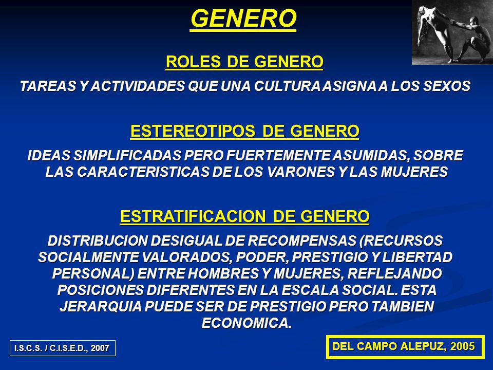 GENERO ROLES DE GENERO ESTEREOTIPOS DE GENERO