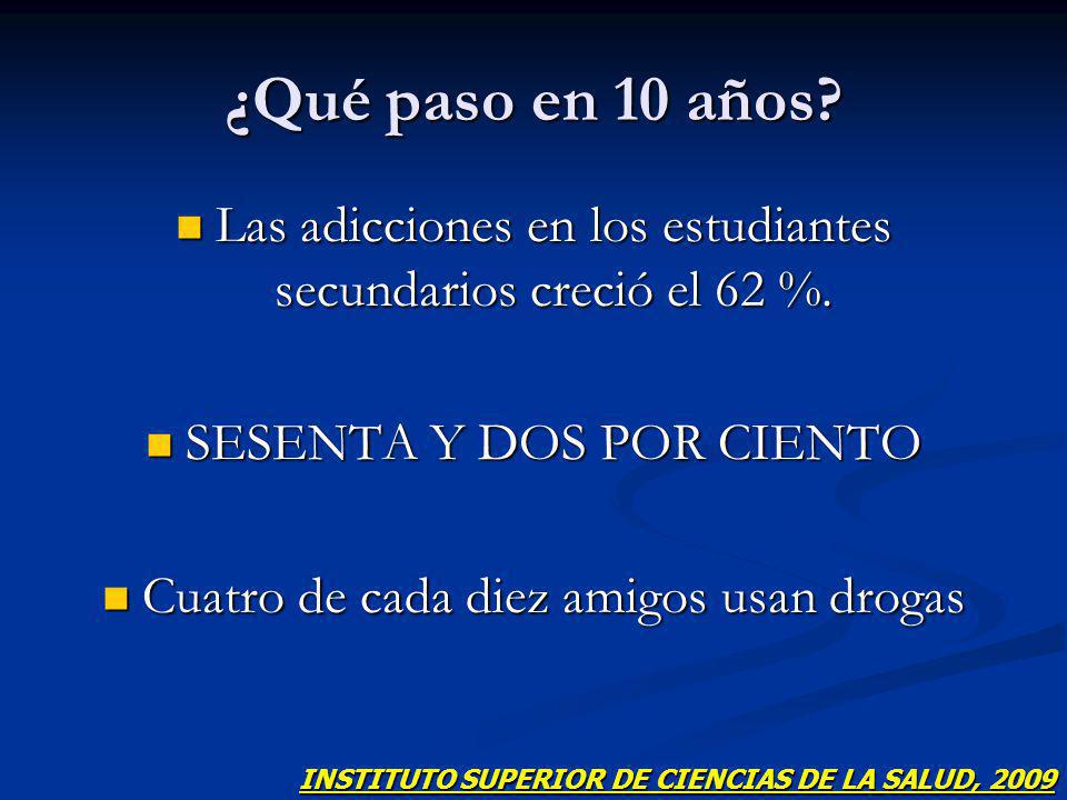 ¿Qué paso en 10 años Las adicciones en los estudiantes secundarios creció el 62 %. SESENTA Y DOS POR CIENTO.