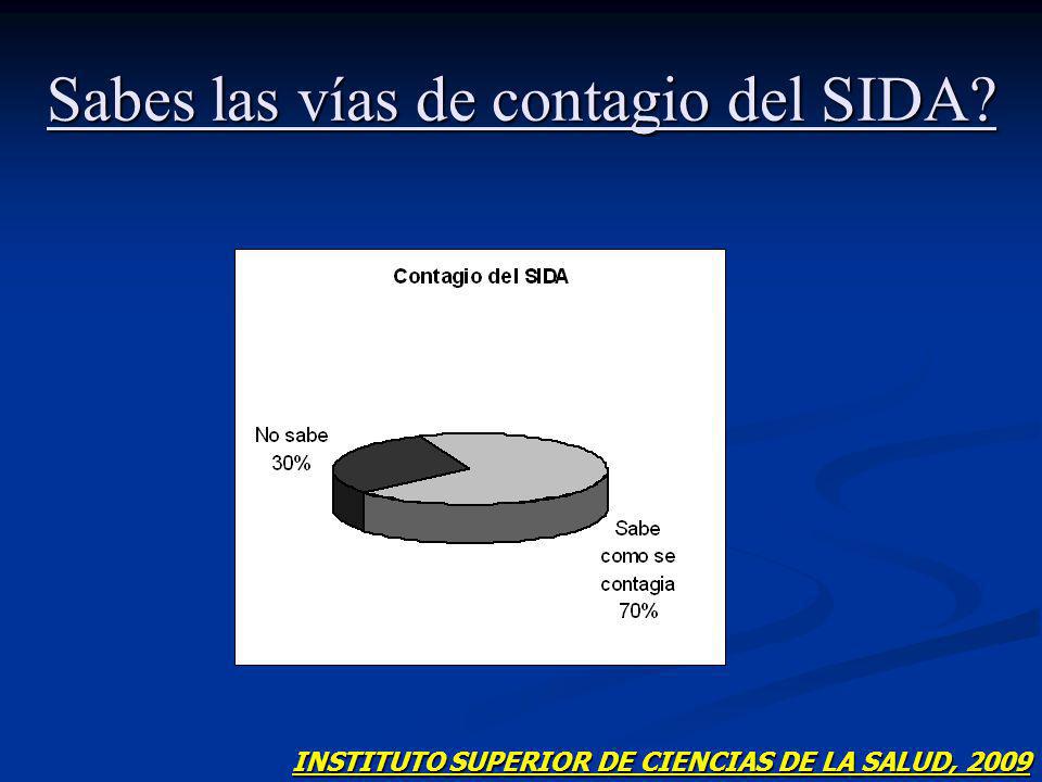 Sabes las vías de contagio del SIDA