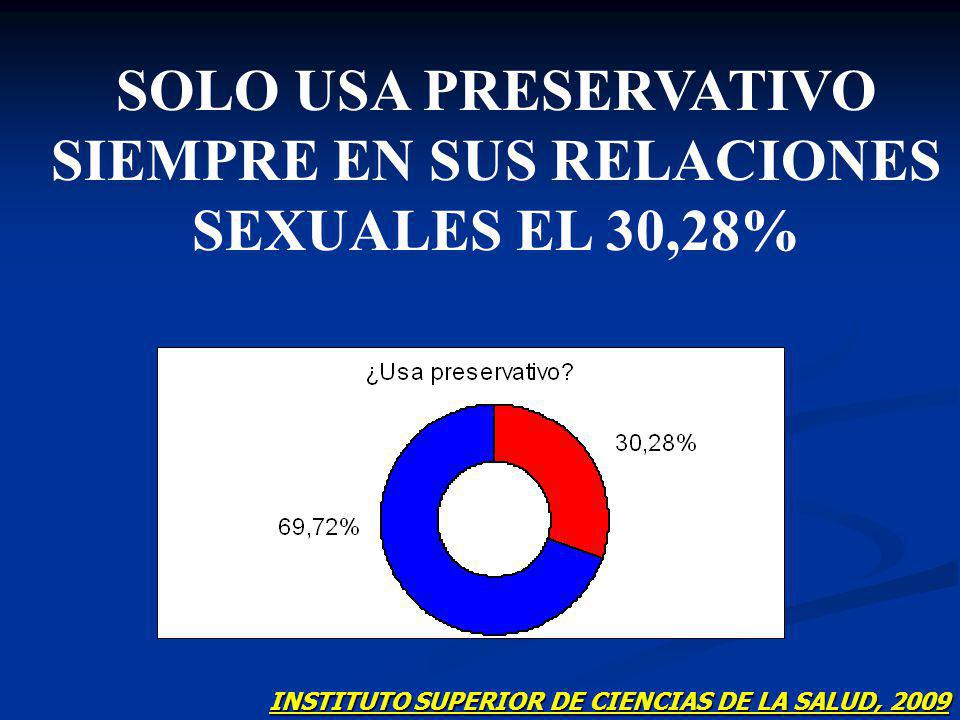 SOLO USA PRESERVATIVO SIEMPRE EN SUS RELACIONES SEXUALES EL 30,28%