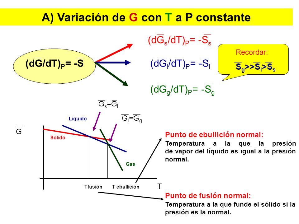 A) Variación de G con T a P constante