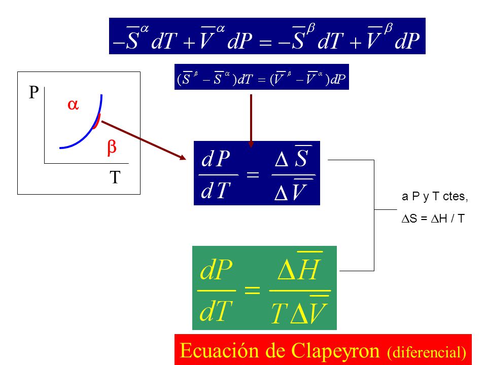 Ecuación de Clapeyron (diferencial)