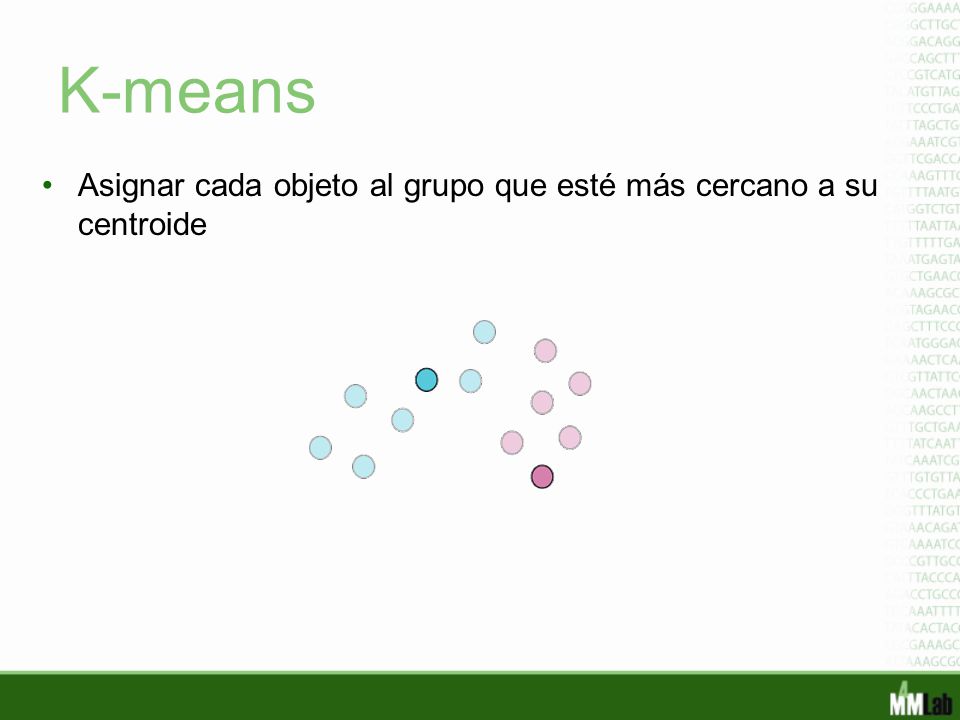 K-means Asignar cada objeto al grupo que esté más cercano a su centroide