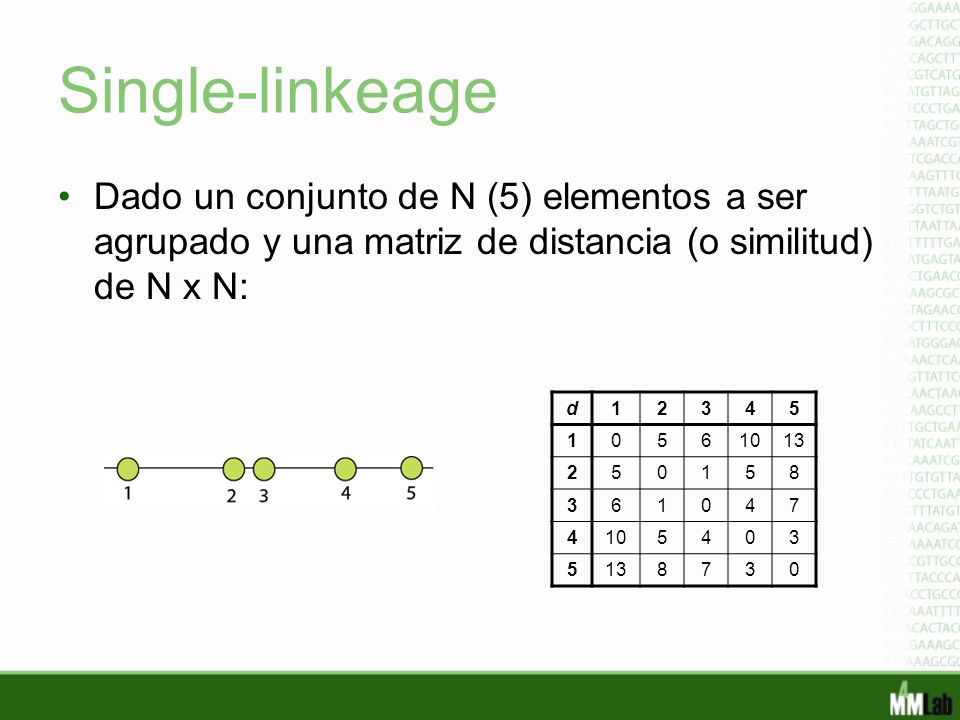 Single-linkeage Dado un conjunto de N (5) elementos a ser agrupado y una matriz de distancia (o similitud) de N x N: