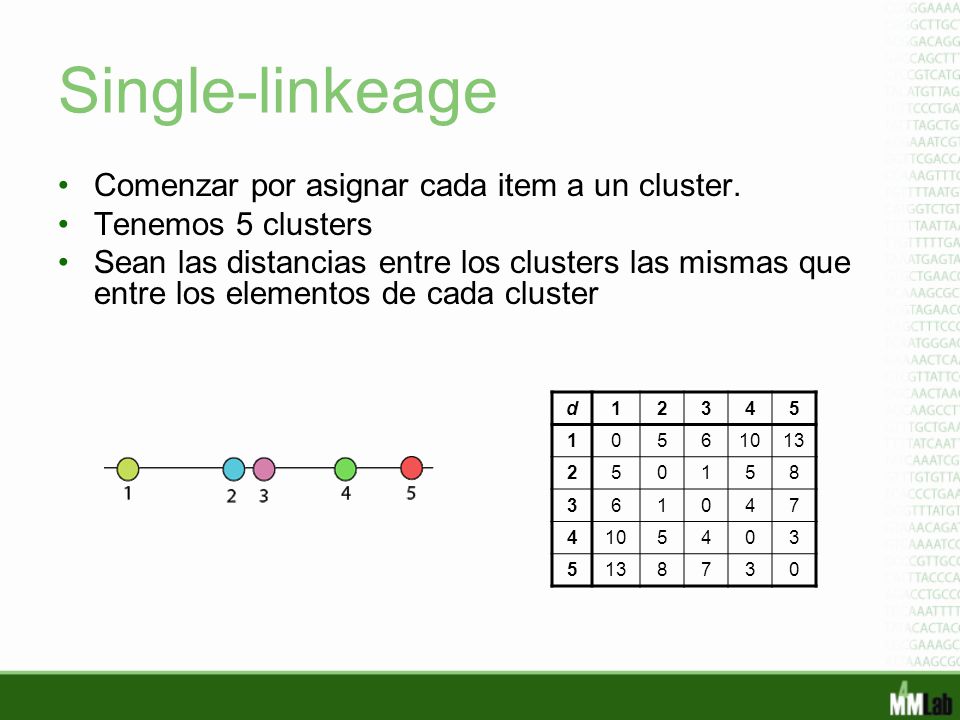 Single-linkeage Comenzar por asignar cada item a un cluster.