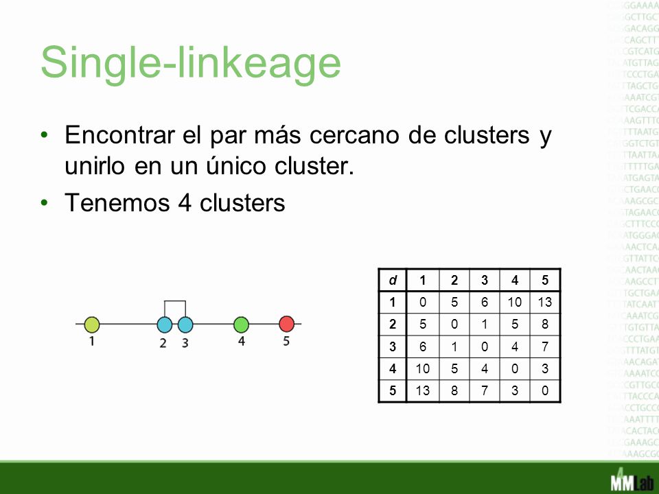 Single-linkeage Encontrar el par más cercano de clusters y unirlo en un único cluster. Tenemos 4 clusters.