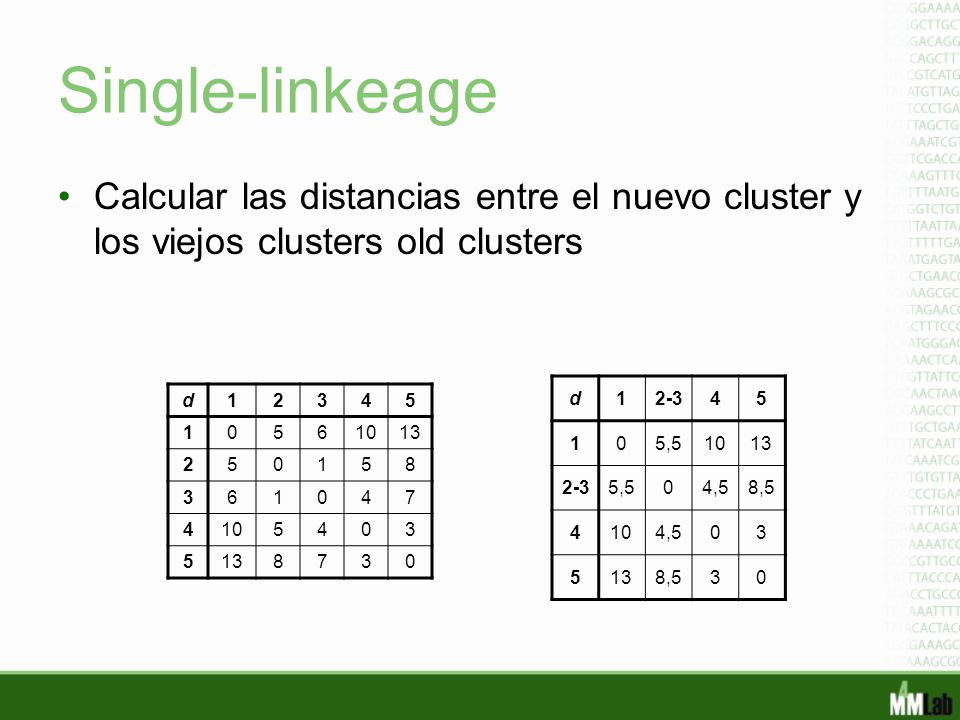 Single-linkeage Calcular las distancias entre el nuevo cluster y los viejos clusters old clusters. d.