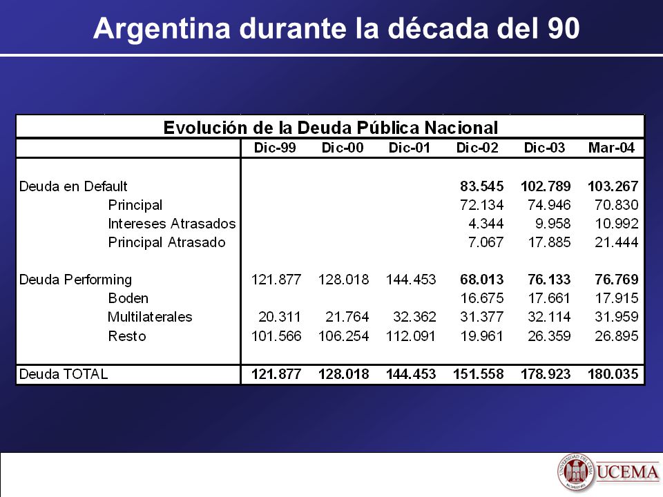 Argentina durante la década del 90