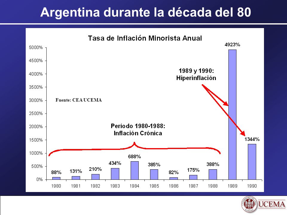 Argentina durante la década del 80