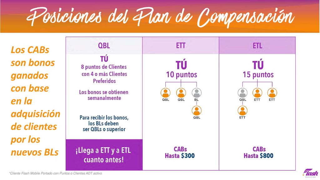 Los CABs son bonos ganados con base en la adquisición de clientes por los nuevos BLs