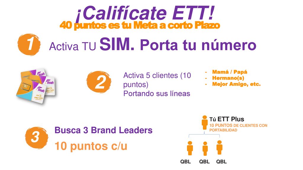 ¡Califícate ETT! puntos c/u Activa TU SIM. Porta tu número