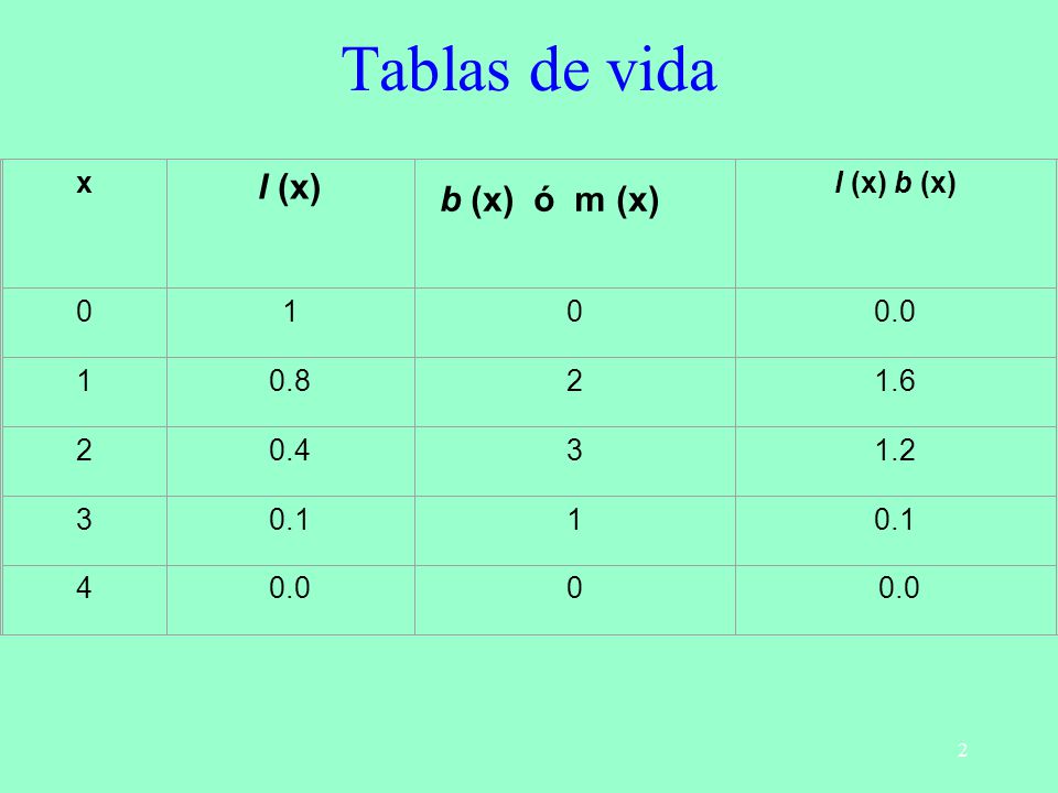 Tablas de vida l (x) b (x) ó m (x) x l (x) b (x)