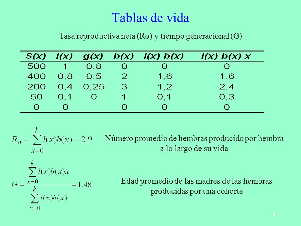 Tablas de vida Tasa reproductiva neta (Ro) y tiempo generacional (G)