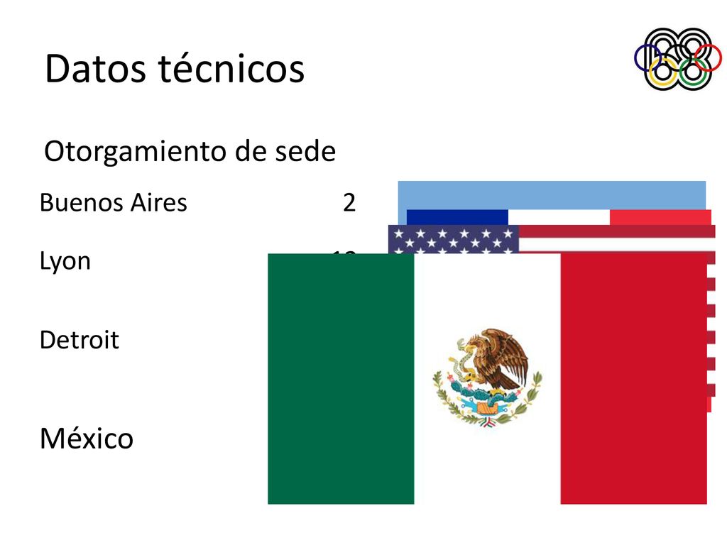 Datos técnicos Otorgamiento de sede México 30 Buenos Aires 2 Lyon 12