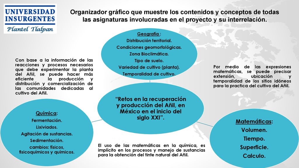 Organizador gráfico que muestre los contenidos y conceptos de todas las asignaturas involucradas en el proyecto y su interrelación.