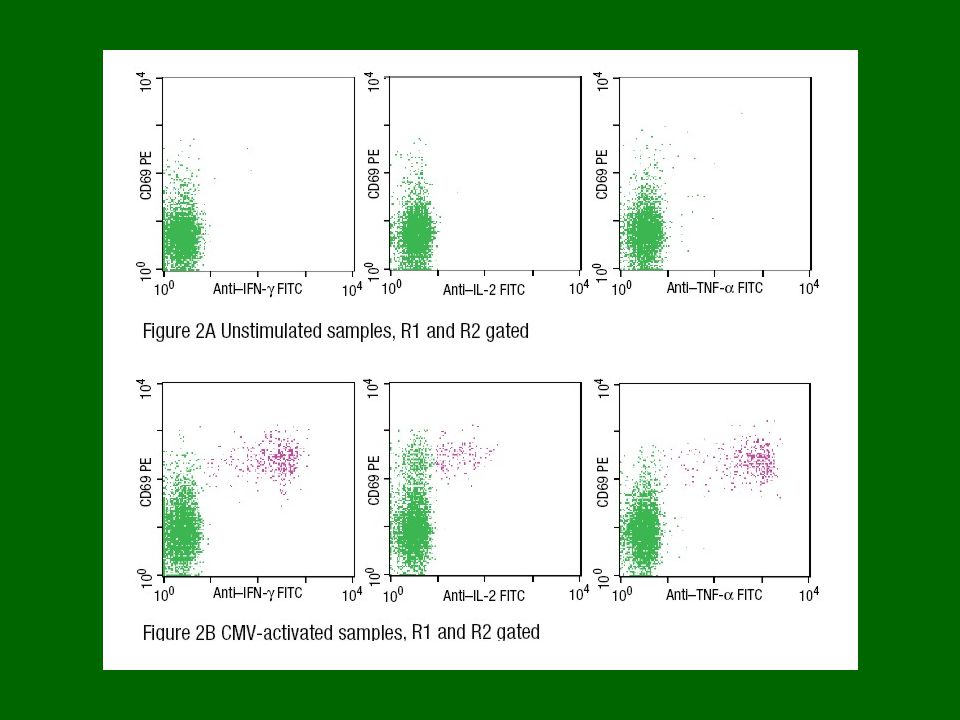 Podemos ver el dot-plot de un marcador de superficie (CD69) y de la citoquina intracelular.