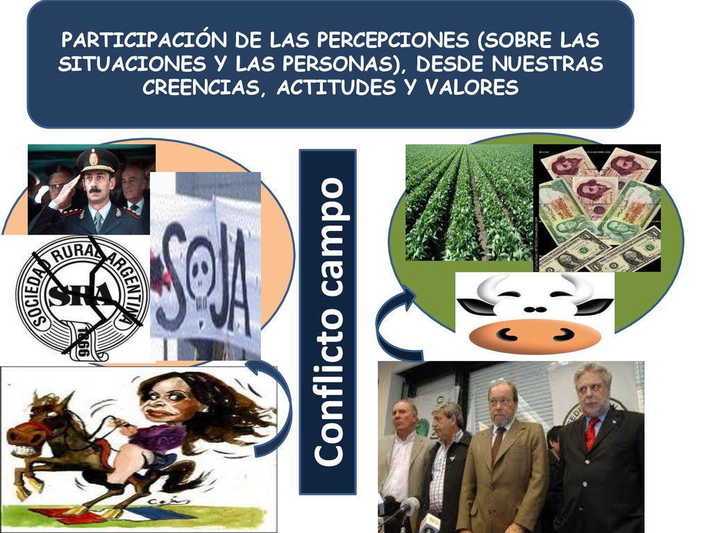 PARTICIPACIÓN DE LAS PERCEPCIONES (SOBRE LAS SITUACIONES Y LAS PERSONAS), DESDE NUESTRAS CREENCIAS, ACTITUDES Y VALORES