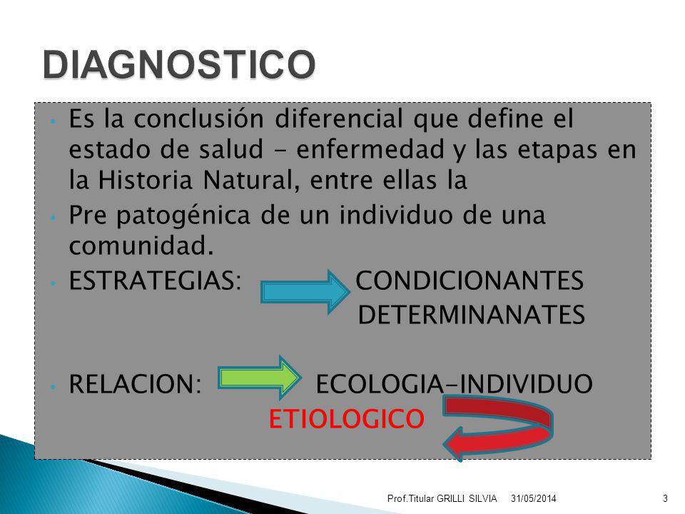 DIAGNOSTICO Es la conclusión diferencial que define el estado de salud - enfermedad y las etapas en la Historia Natural, entre ellas la.