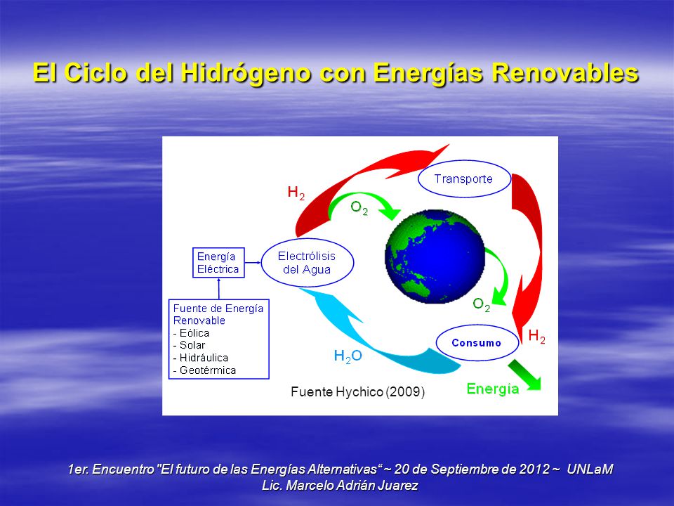El Ciclo del Hidrógeno con Energías Renovables