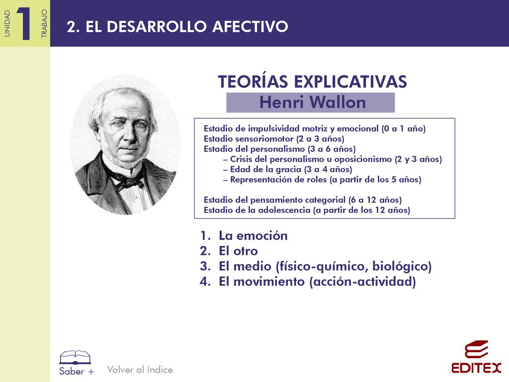 TEORÍAS EXPLICATIVAS Henri Wallon 2. EL DESARROLLO AFECTIVO La emoción