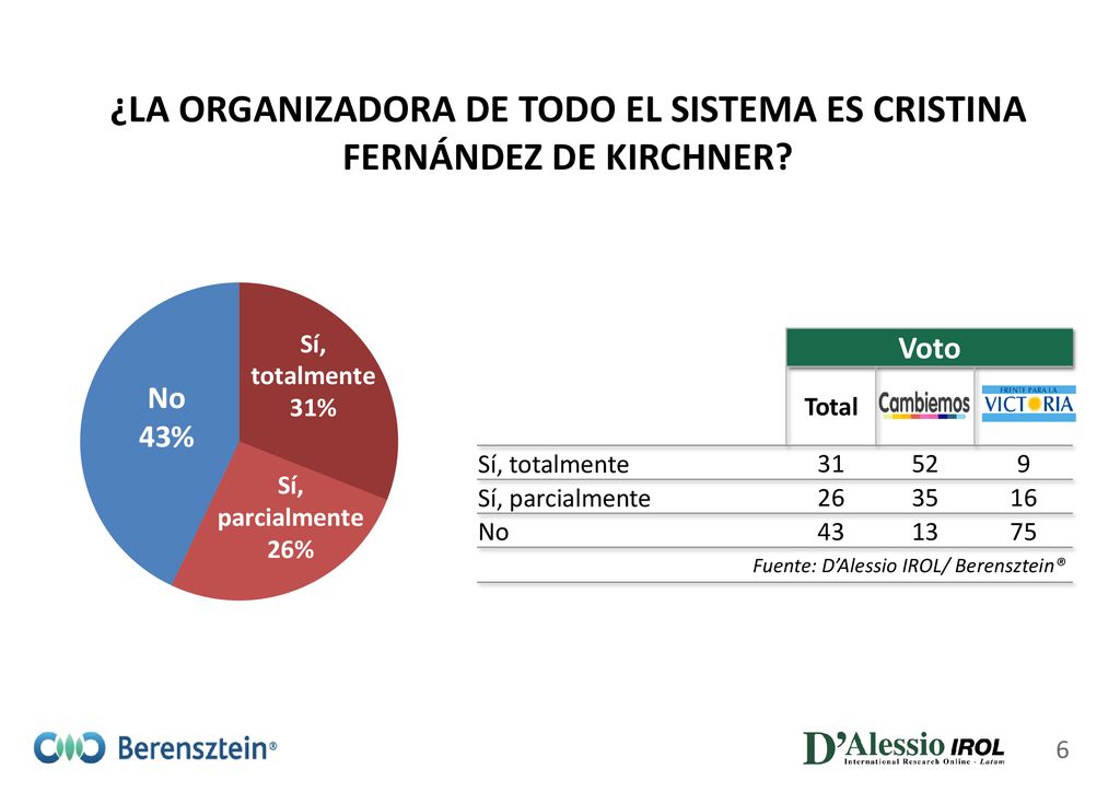 ¿LA ORGANIZADORA DE TODO EL SISTEMA ES CRISTINA FERNÁNDEZ DE KIRCHNER