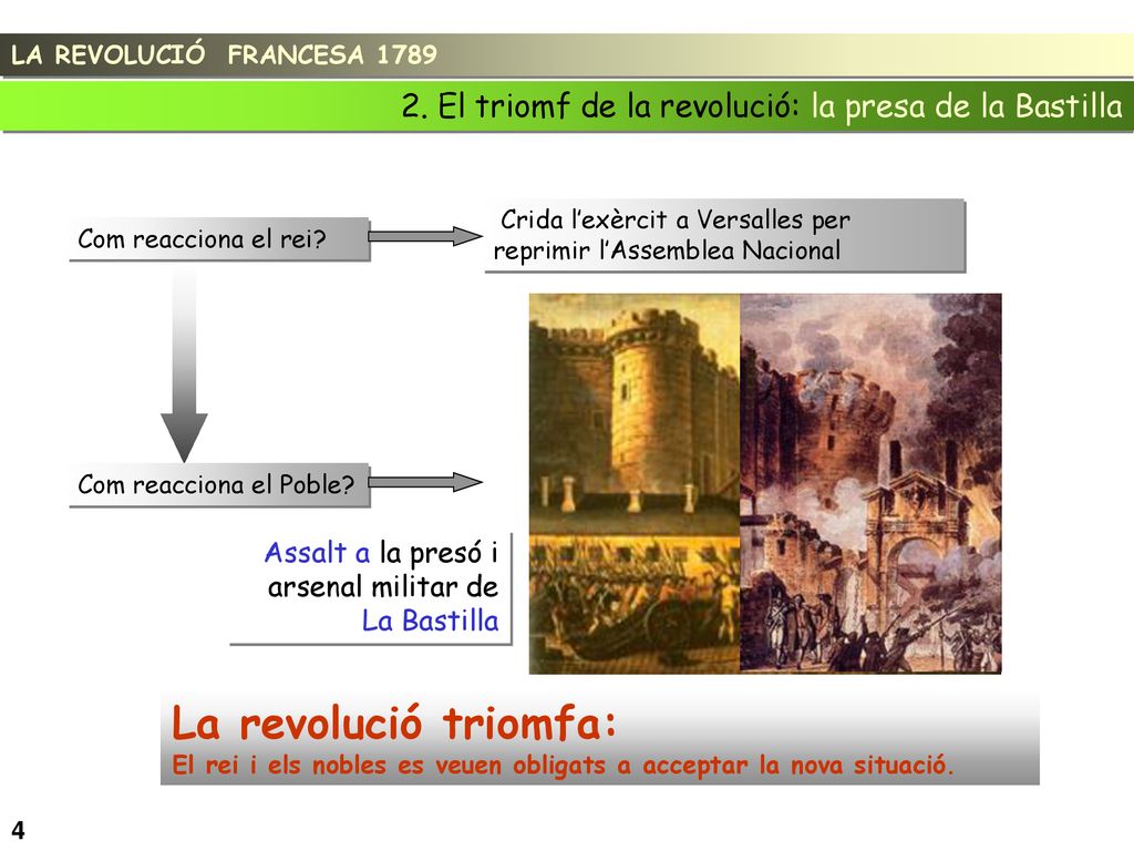 LA REVOLUCIÓ FRANCESA El triomf de la revolució: la presa de la Bastilla. Crida l’exèrcit a Versalles per reprimir l’Assemblea Nacional.