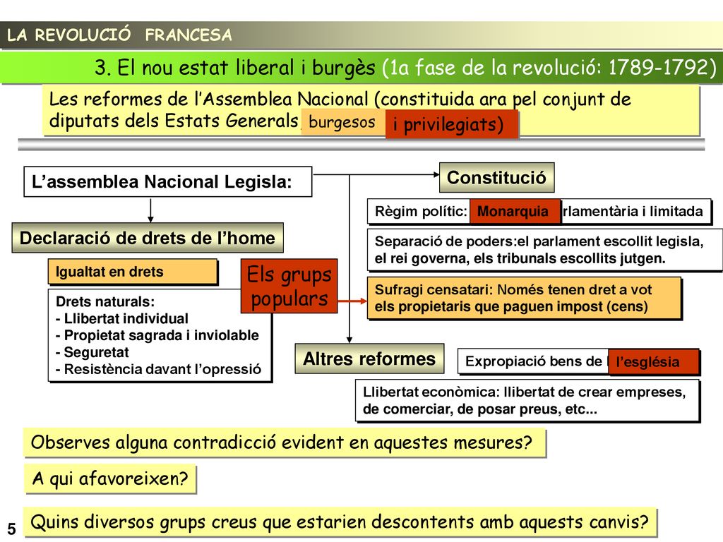 3. El nou estat liberal i burgès (1a fase de la revolució: )