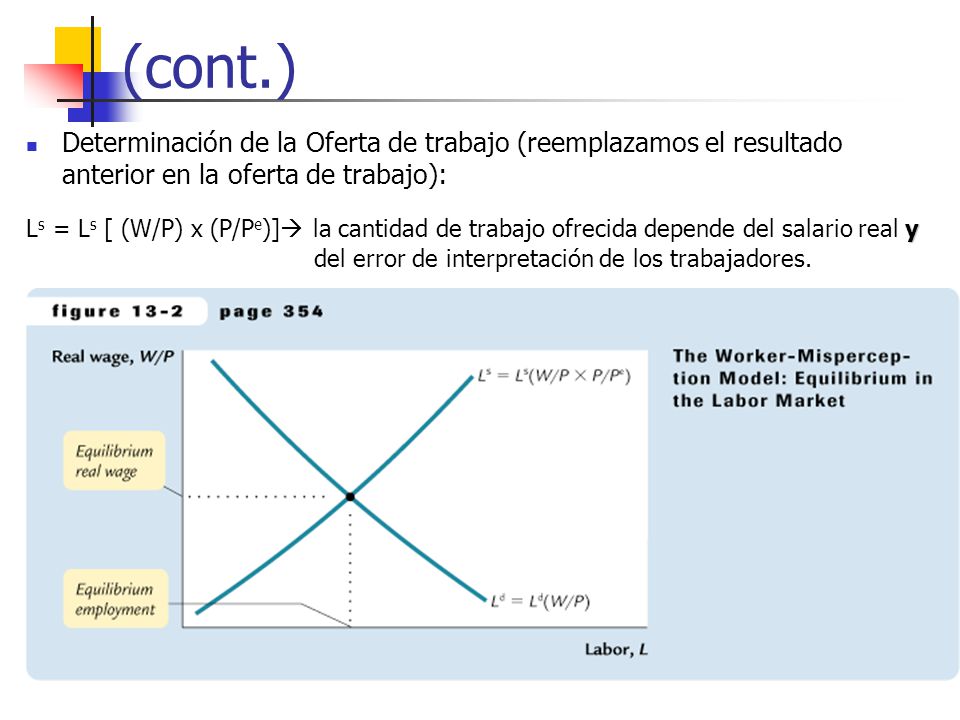 (cont.) Determinación de la Oferta de trabajo (reemplazamos el resultado anterior en la oferta de trabajo):