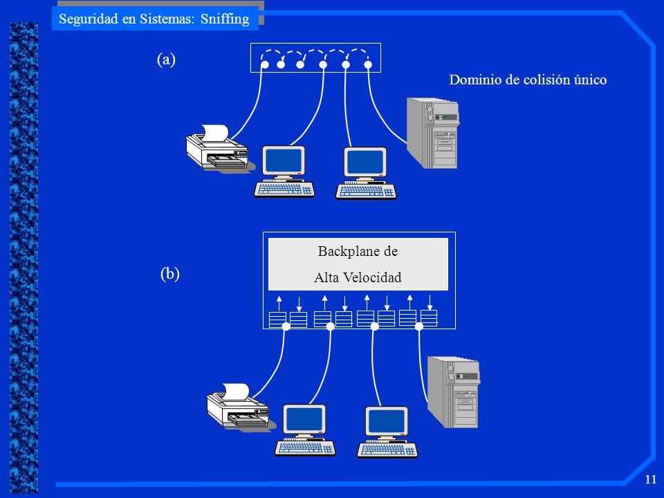 (a) (b) Dominio de colisión único Backplane de Alta Velocidad    