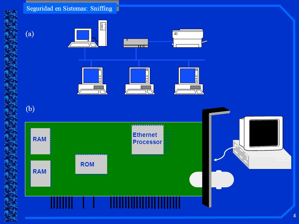 (a) (b) RAM Ethernet Processor RAM ROM