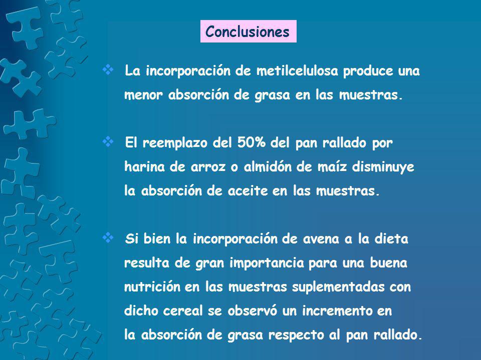 Conclusiones La incorporación de metilcelulosa produce una