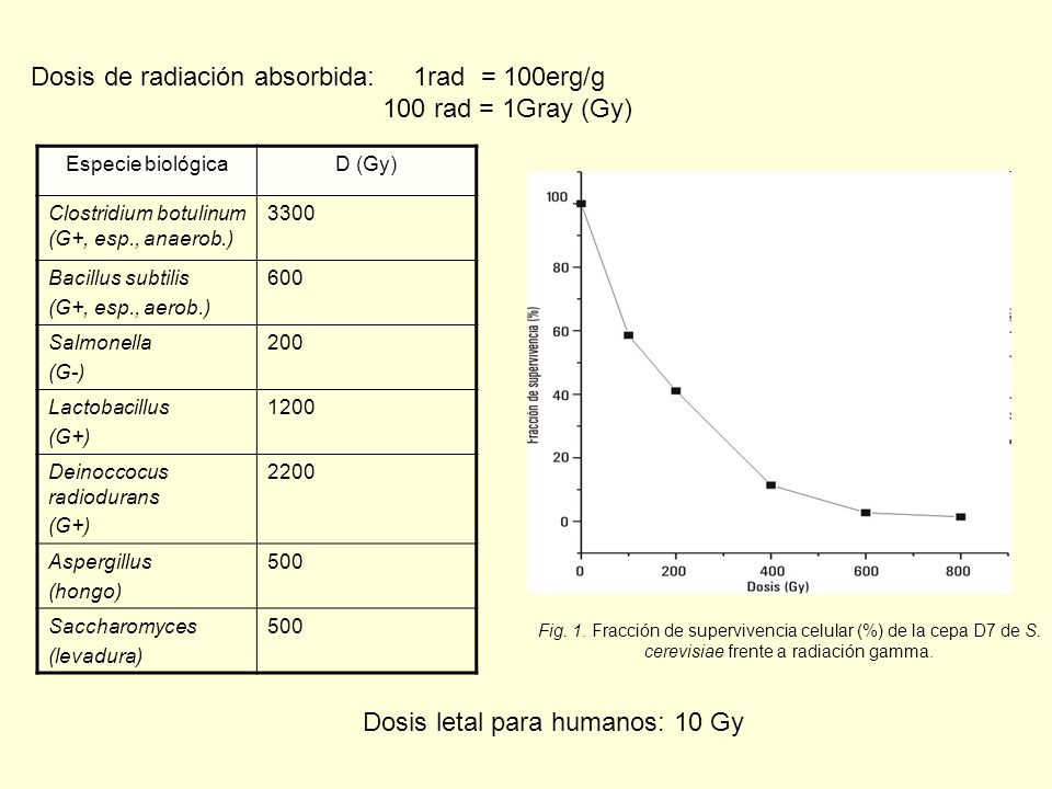 Dosis de radiación absorbida: 1rad = 100erg/g 100 rad = 1Gray (Gy)