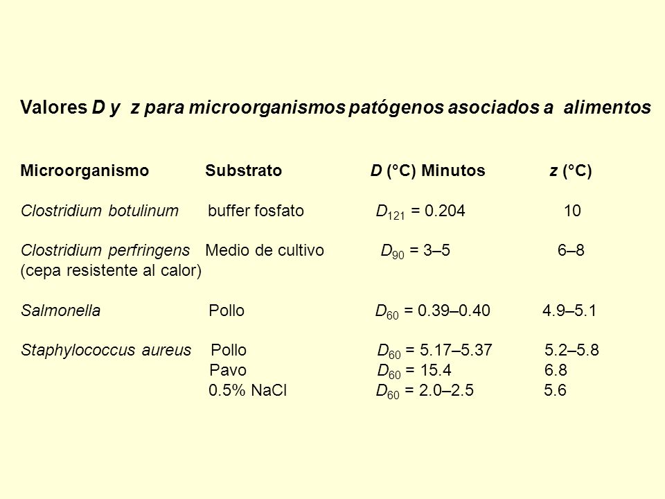 Valores D y z para microorganismos patógenos asociados a alimentos