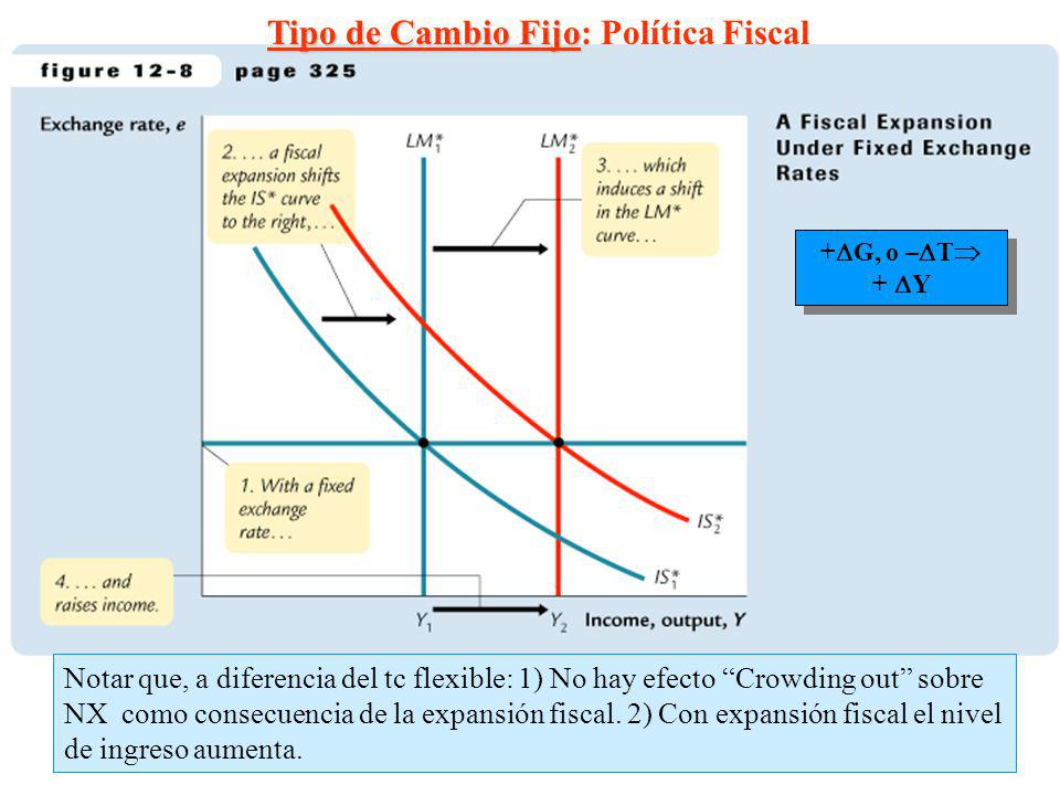 Tipo de Cambio Fijo: Política Fiscal