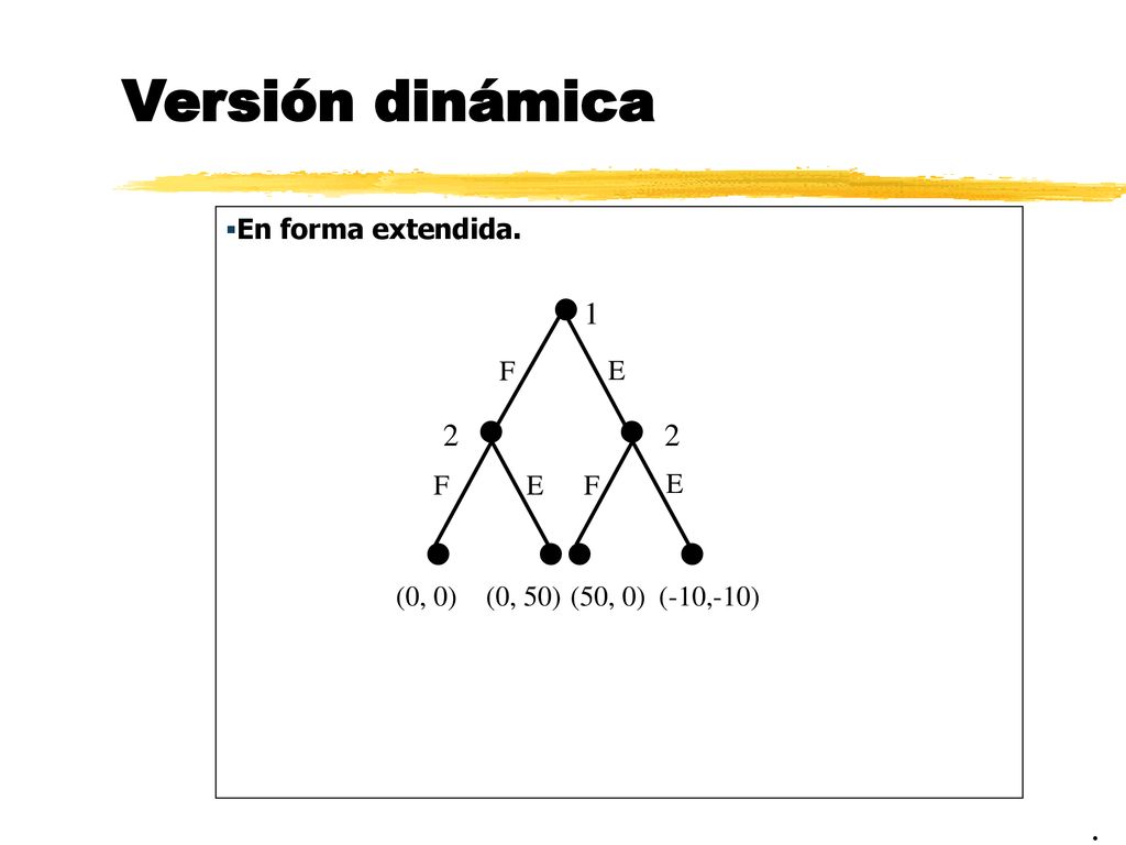 Versión dinámica      En forma extendida. F E F E F E