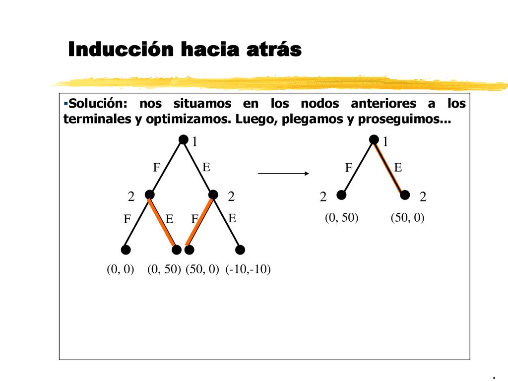 Inducción hacia atrás        