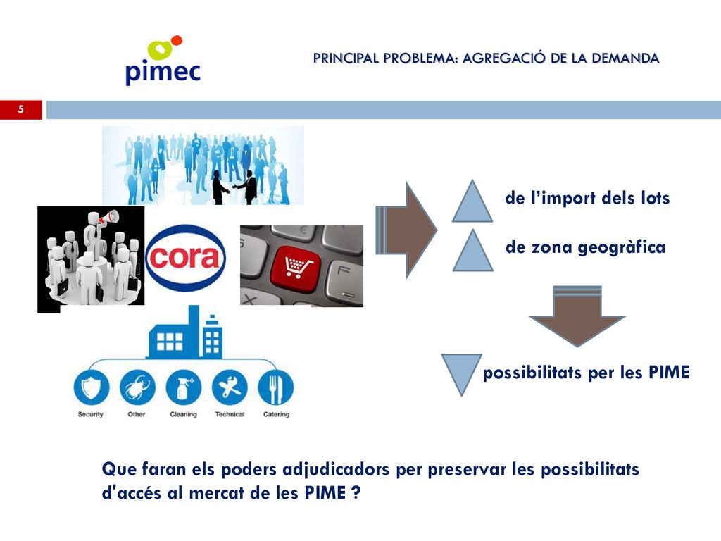 Que faran els poders adjudicadors per preservar les possibilitats