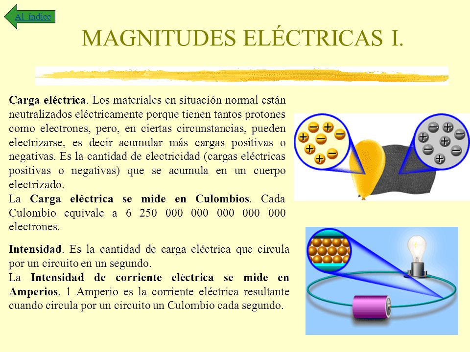 MAGNITUDES ELÉCTRICAS I.