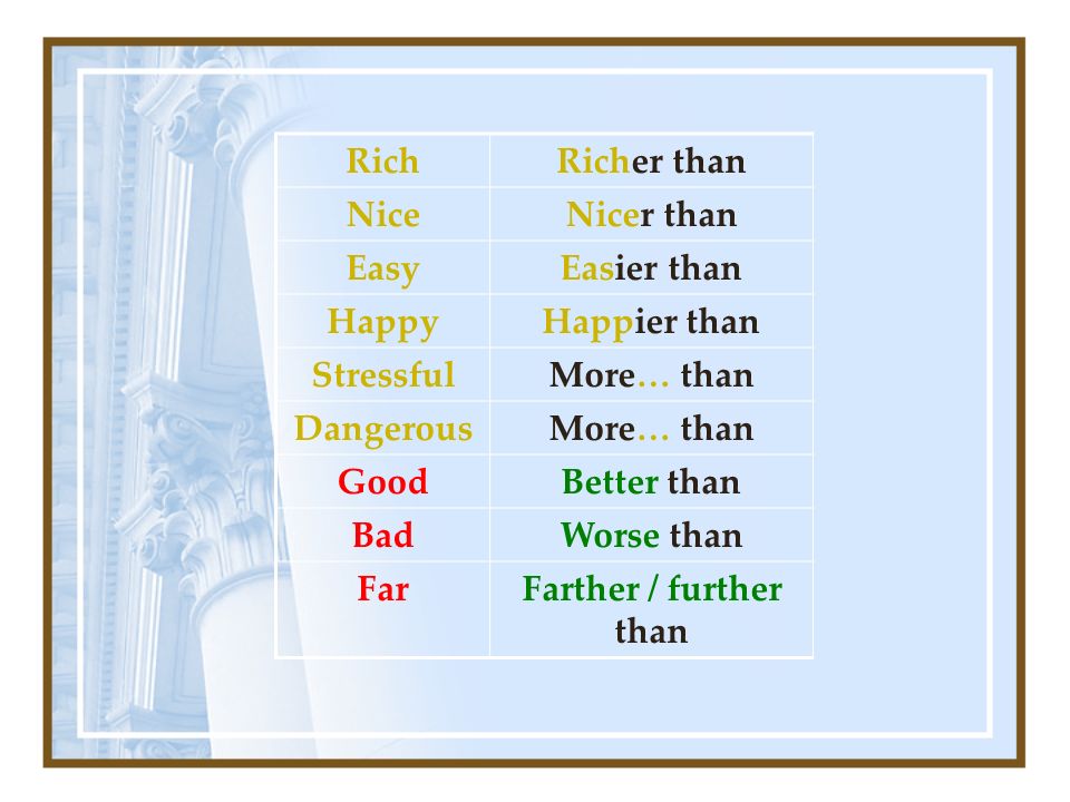 Rich Richer than. Nice. Nicer than. Easy. Easier than. Happy. Happier than. Stressful. More… than.