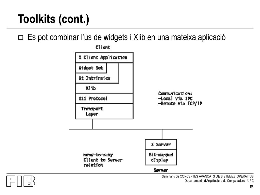 Toolkits (cont.) Es pot combinar l’ús de widgets i Xlib en una mateixa aplicació