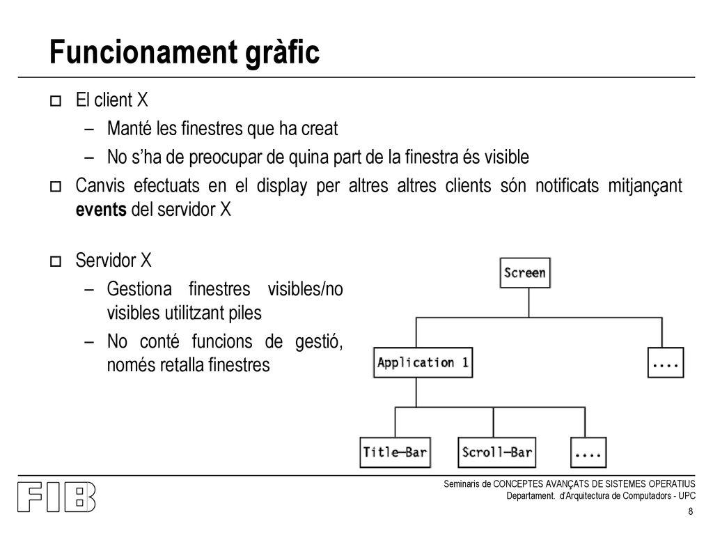 Funcionament gràfic El client X Manté les finestres que ha creat