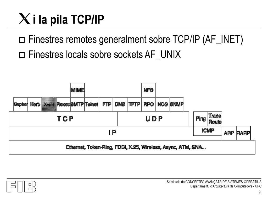 i la pila TCP/IP Finestres remotes generalment sobre TCP/IP (AF_INET)